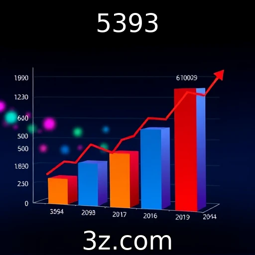 Desempenho financeiro de provedores de jogos modernos